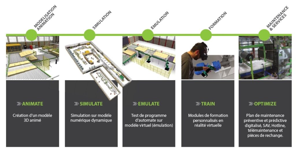 Our offer of digital twin services